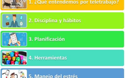 TELETRABAJO EFICIENTE: 5 CLAVES PARA EL ÉXITO