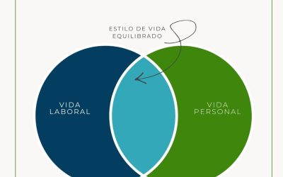 El valor del salario emocional en la gestión de recursos humanos