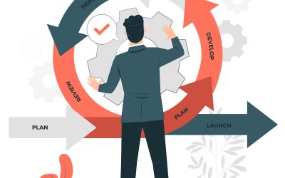 La importancia de la adaptabilidad en el entorno laboral actual
